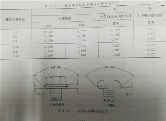 自攻自鉆螺絲