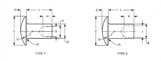 ASME B18.7 1972(R 2001) 大扁圓頭半空心鉚釘