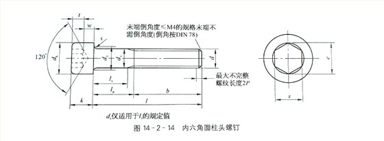 內(nèi)六角圓柱頭螺絲標(biāo)準(zhǔn)