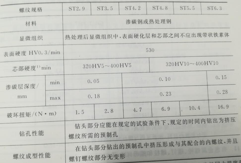 自攻螺釘