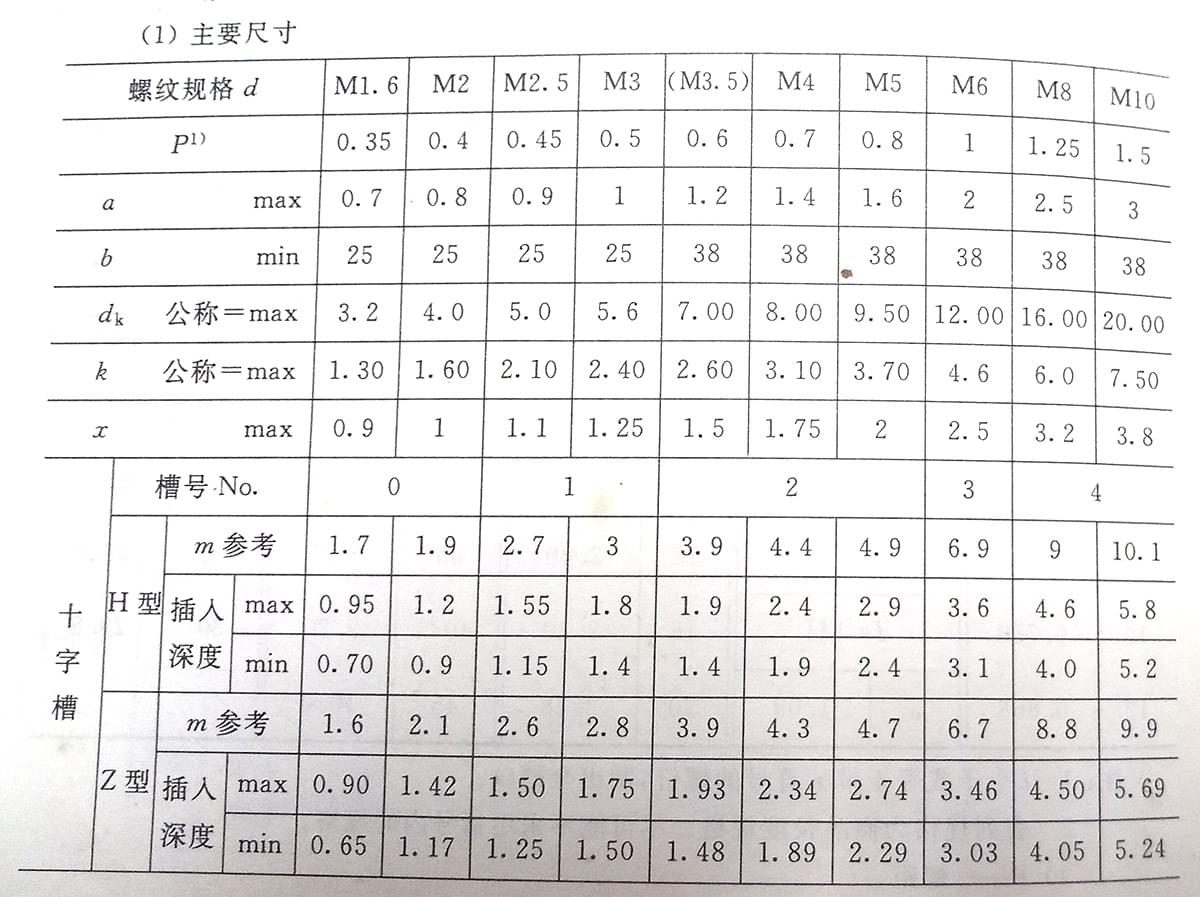 十字槽盤頭螺釘標準號（GB/t 818-2000）