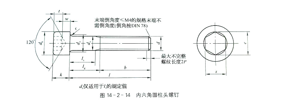 內六角圓柱頭螺絲標準