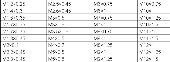 公制螺紋的標(biāo)準(zhǔn)對照表