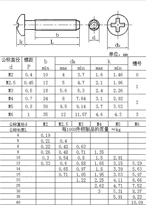 十字槽盤頭自攻鎖緊螺釘 GB /T 6560-1986