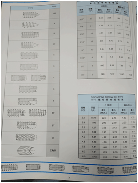 螺紋規(guī)格表