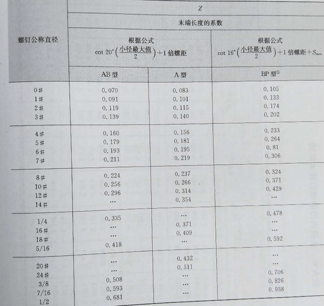 平頭自攻螺絲